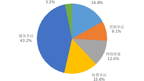 2022Q4ŷ(w)|(zh)(bo)l(f) ȫ(gu)Ñ(h)Vͬ½67.5%